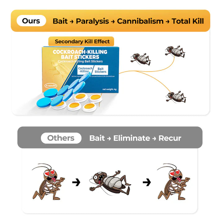 💥Cockroach-Killing Bait Stickers🔥